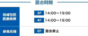 面会時間